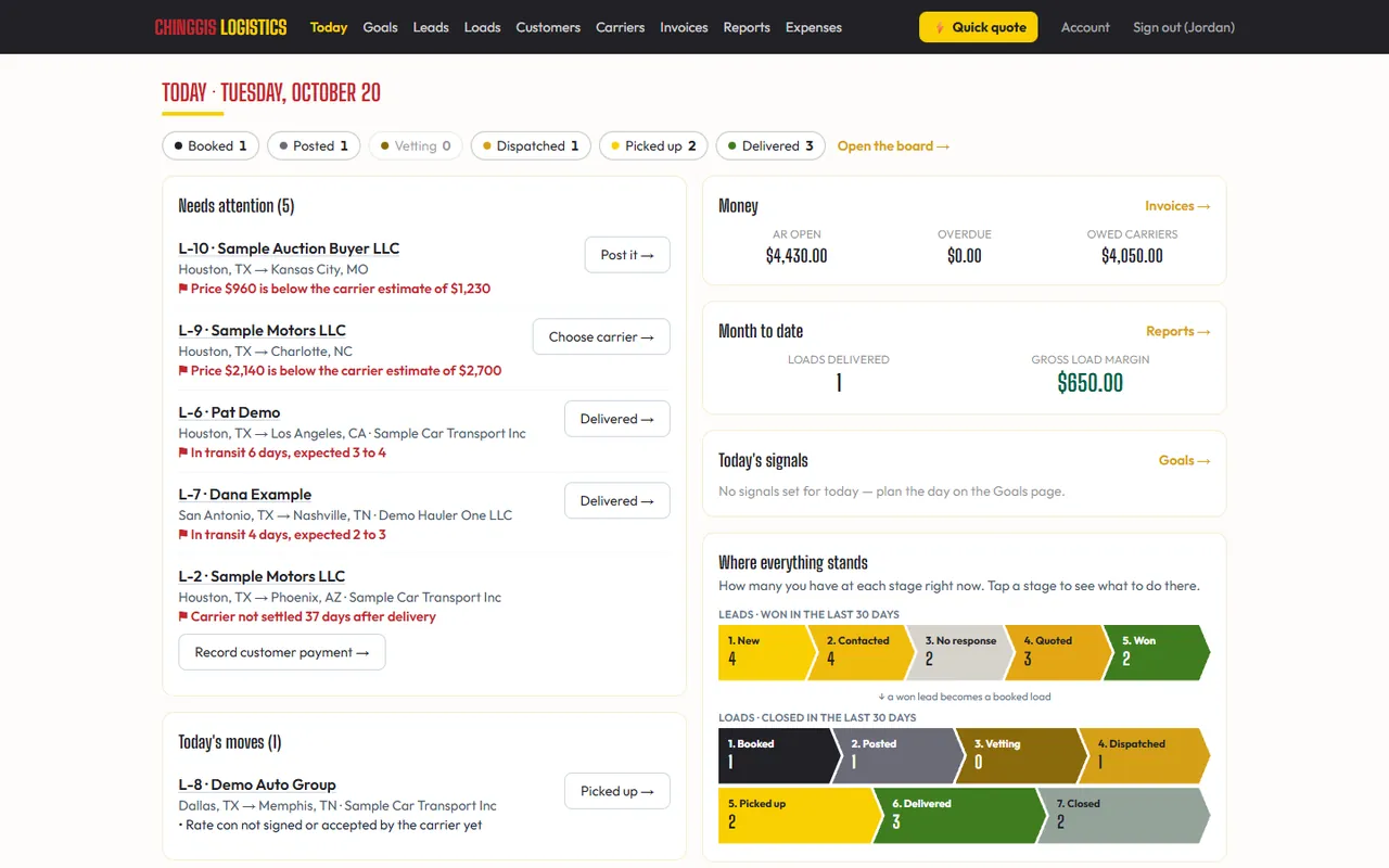 The Chinggis broker app's Today page: what needs attention, money owed both ways, and where every lead and load stands
